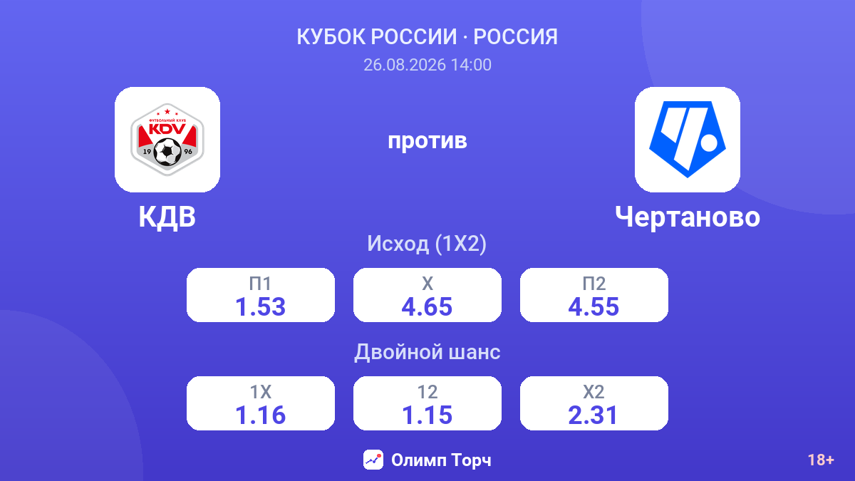 КДВ — Чертаново — коэффициенты