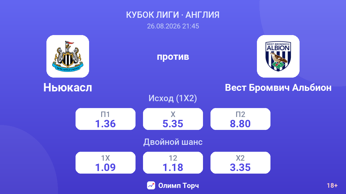 Ньюкасл — Вест Бромвич Альбион — коэффициенты