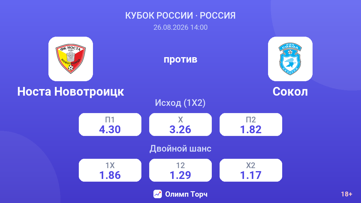 Носта Новотроицк — Сокол — коэффициенты
