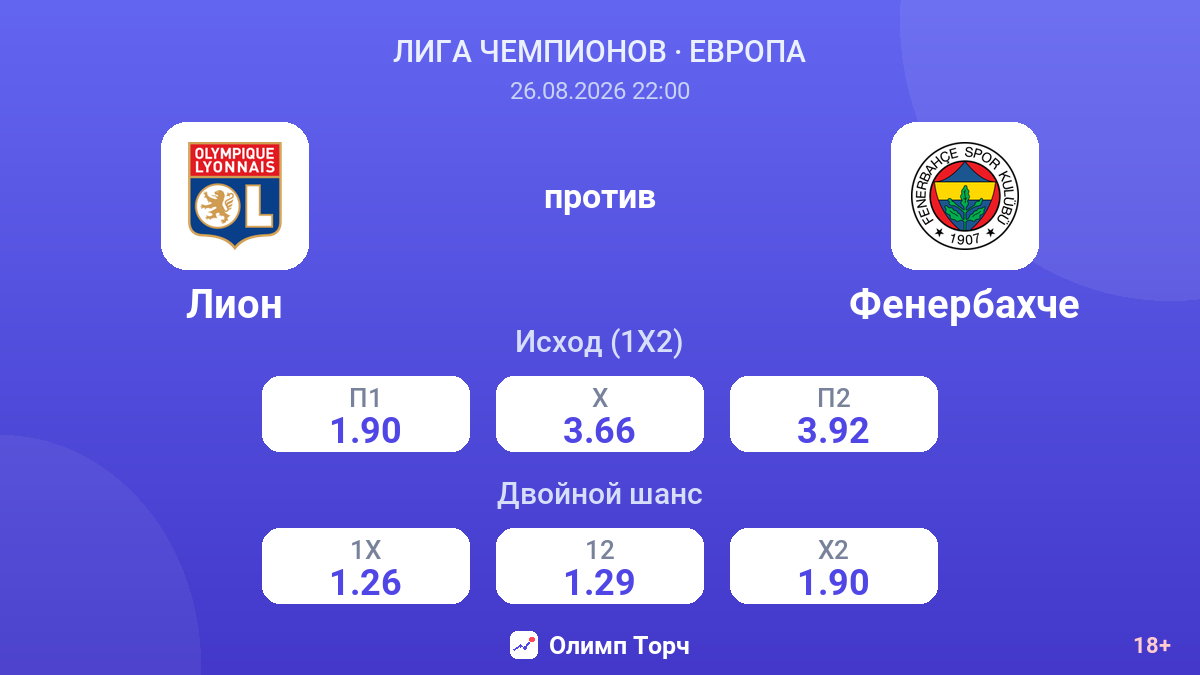 Лион — Фенербахче — коэффициенты
