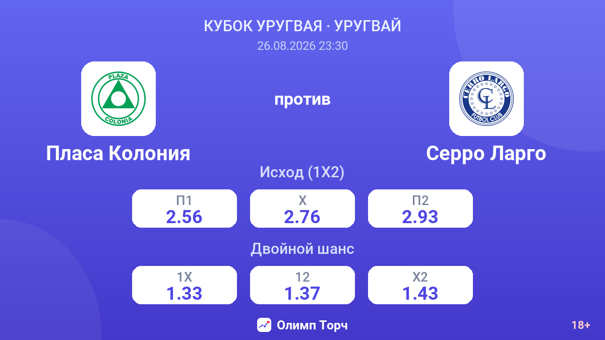 Пласа Колония — Серро Ларго — коэффициенты