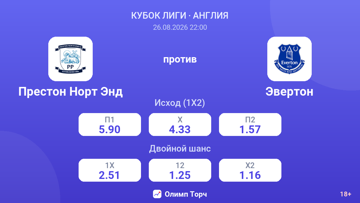 Престон Норт Энд — Эвертон — коэффициенты