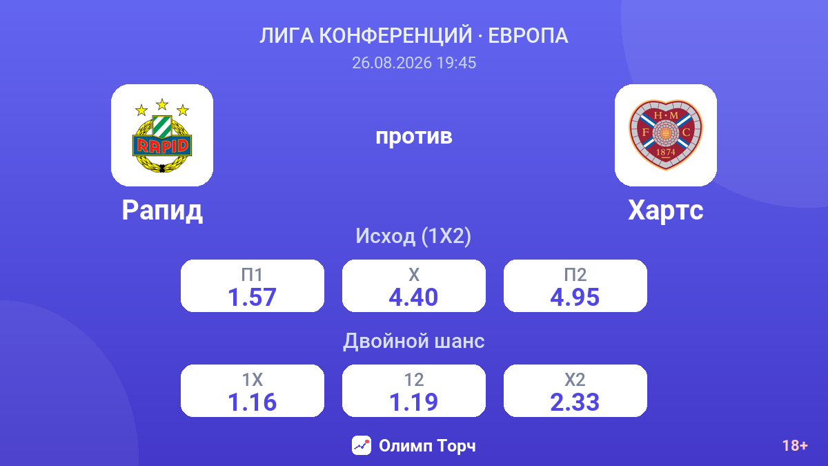 Рапид — Хартс — коэффициенты