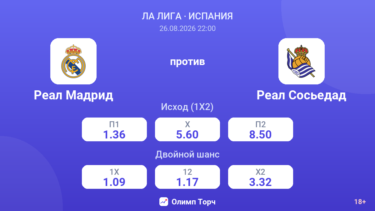 Реал Мадрид — Реал Сосьедад — коэффициенты