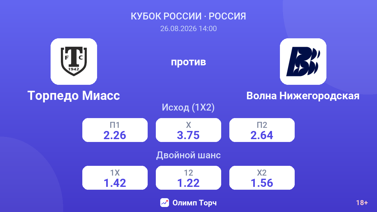 Торпедо Миасс — Волна Нижегородская — коэффициенты