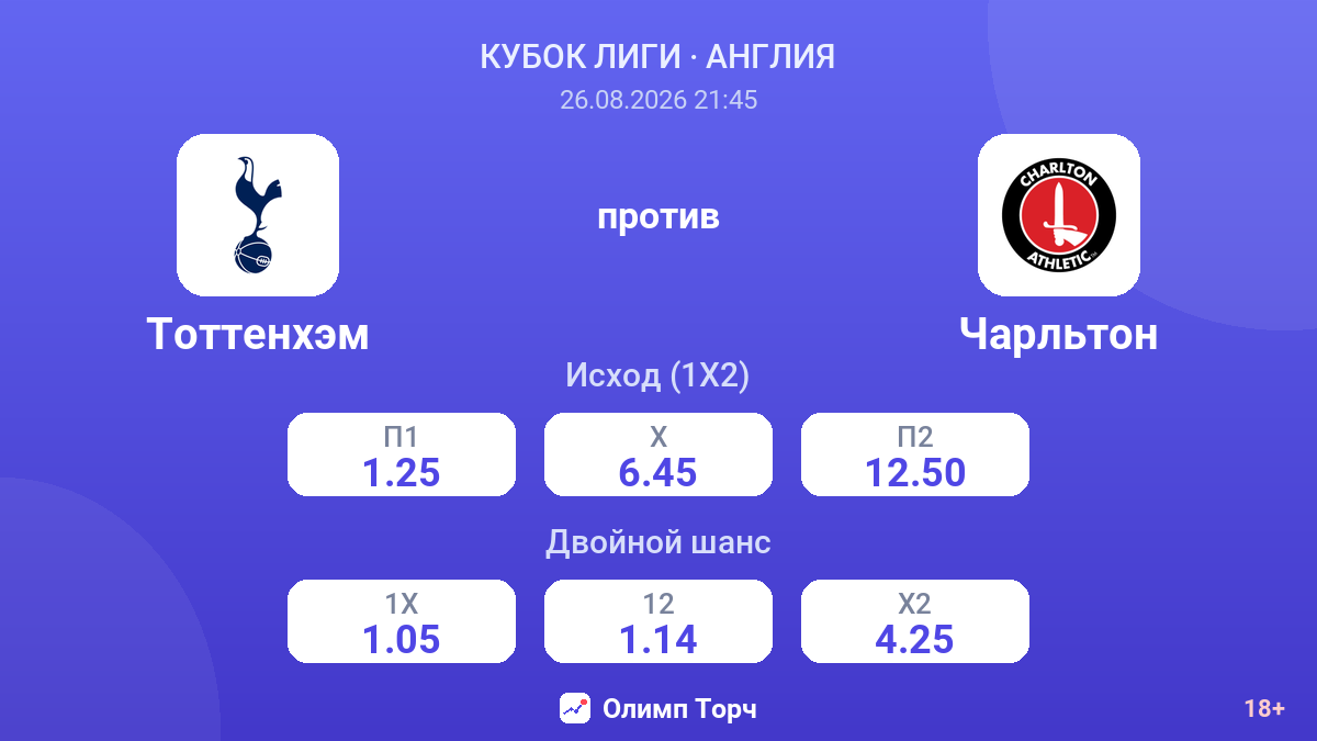 Тоттенхэм — Чарльтон — коэффициенты