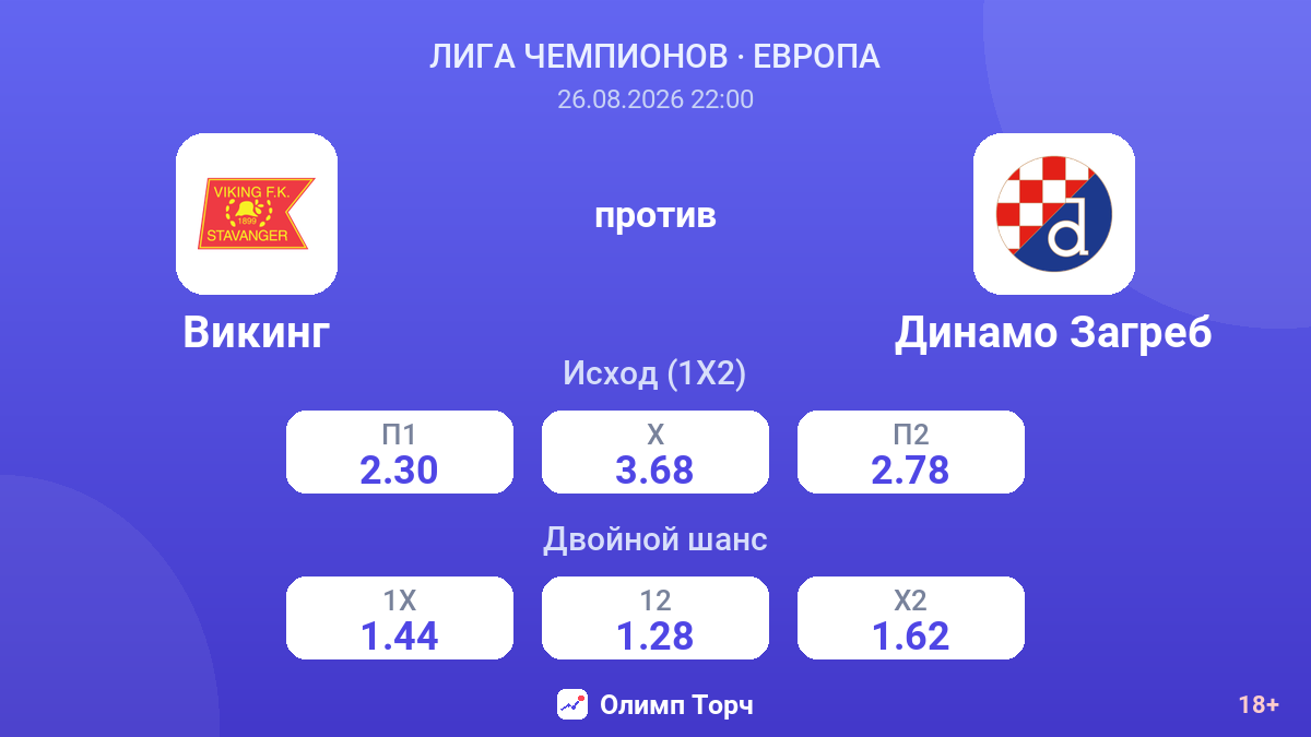 Викинг — Динамо Загреб — коэффициенты