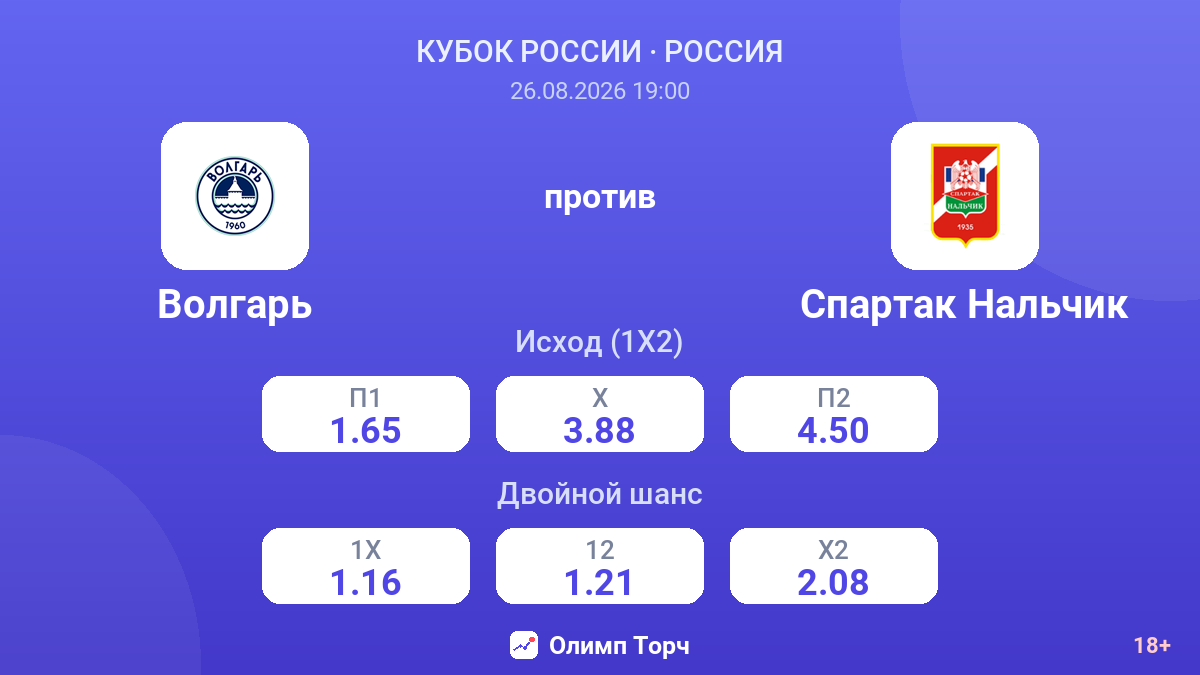 Волгарь — Спартак Нальчик — коэффициенты