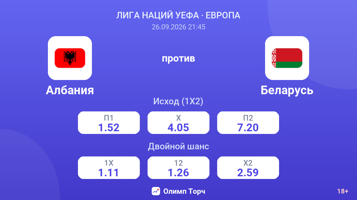 Албания — Беларусь — коэффициенты