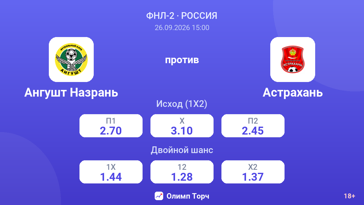 Ангушт Назрань — Астрахань — коэффициенты