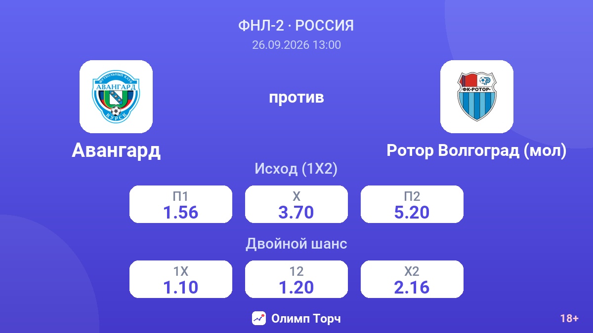 Авангард — Ротор Волгоград (мол) — коэффициенты