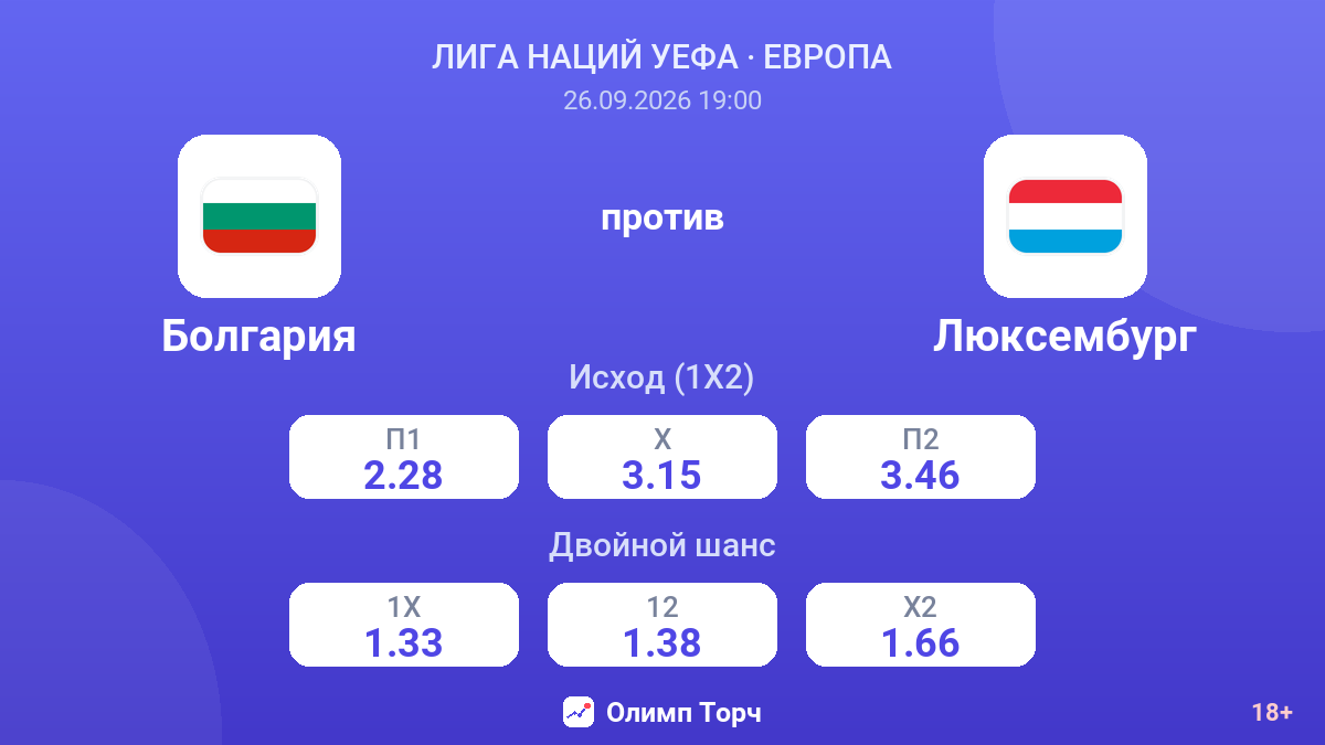Болгария — Люксембург — коэффициенты
