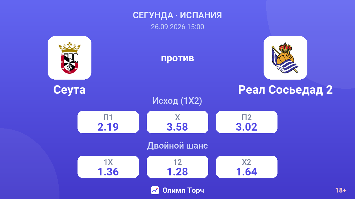 Сеута — Реал Сосьедад 2 — коэффициенты