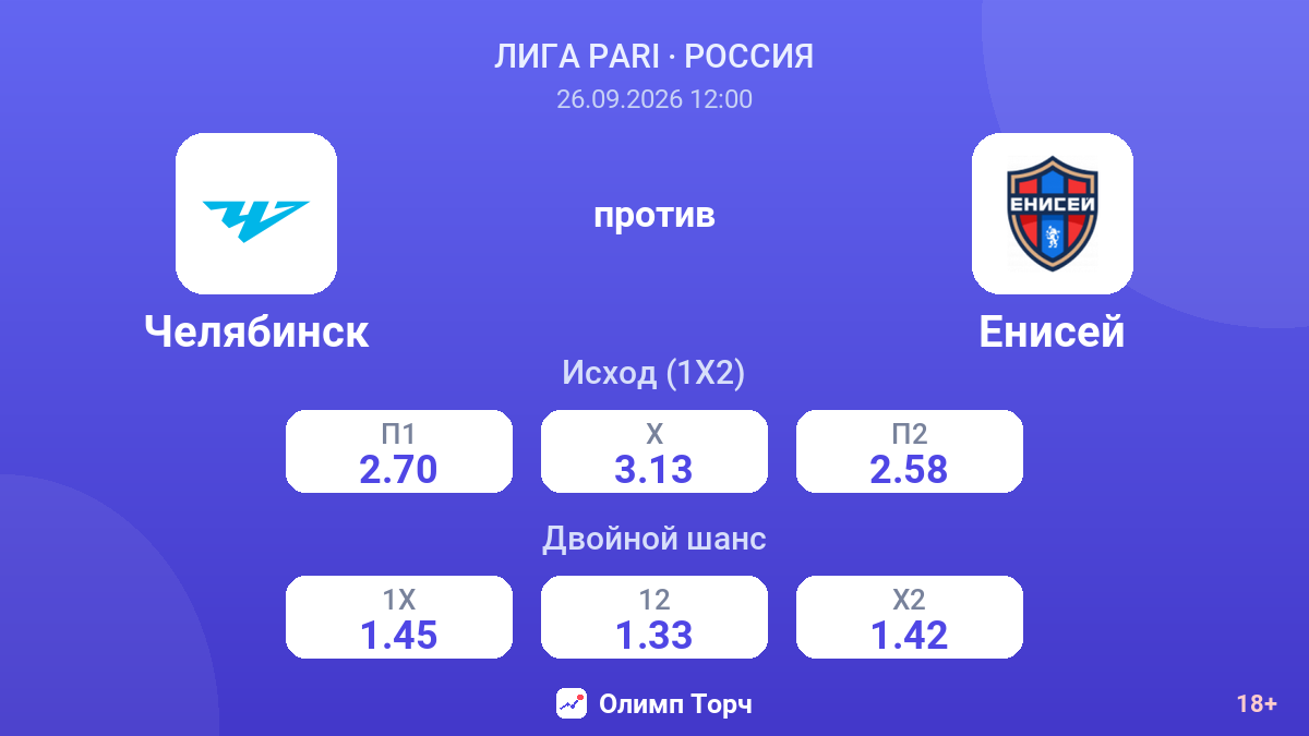Челябинск — Енисей — коэффициенты