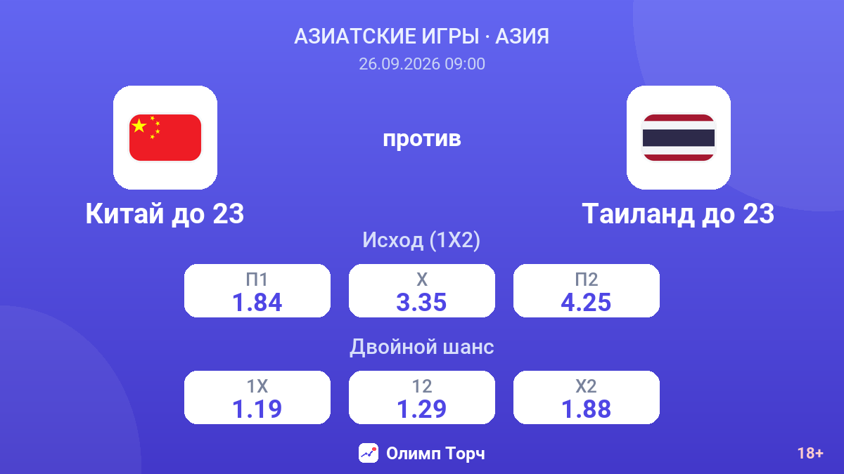 Китай до 23 — Таиланд до 23 — коэффициенты