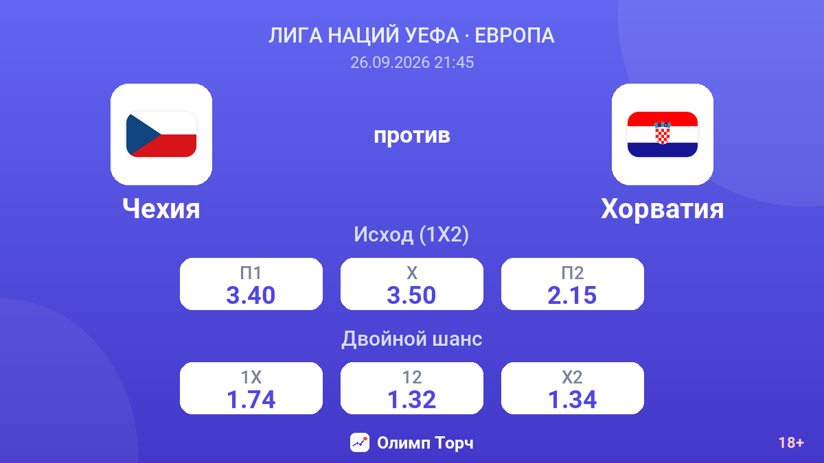 Чехия — Хорватия — коэффициенты