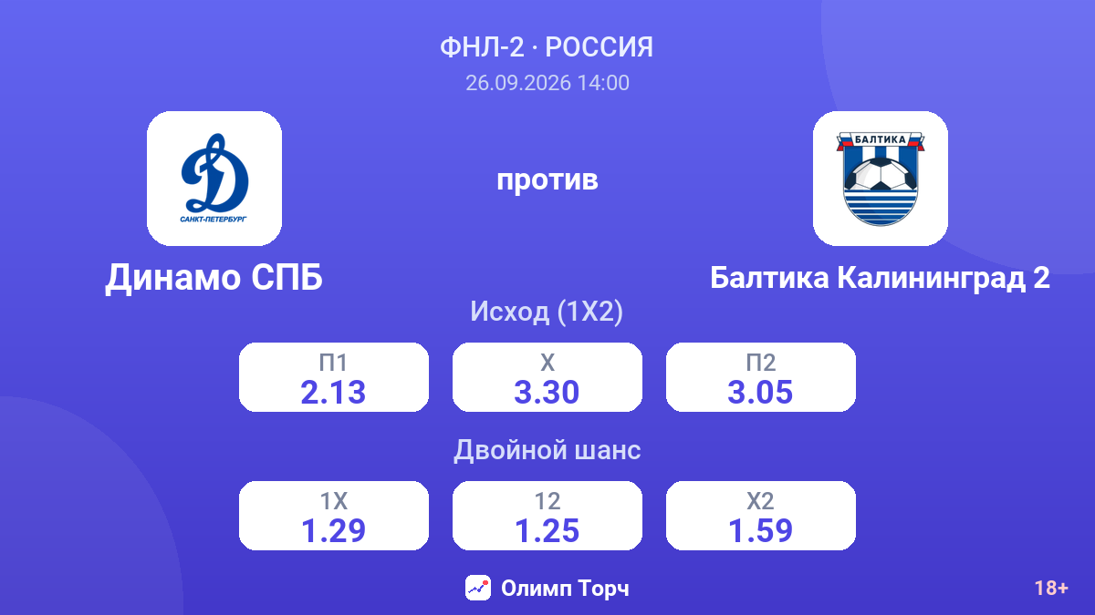 Динамо СПБ — Балтика Калининград 2 — коэффициенты