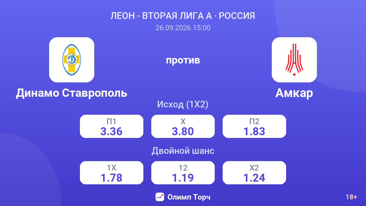 Динамо Ставрополь — Амкар — коэффициенты