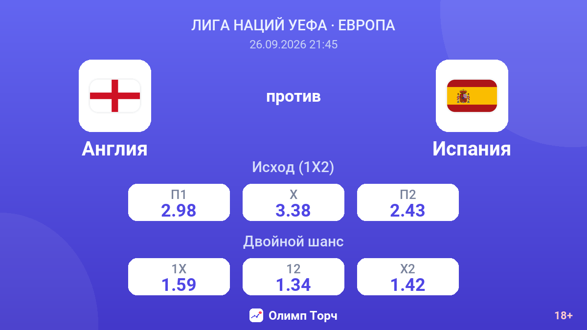 Англия — Испания — коэффициенты