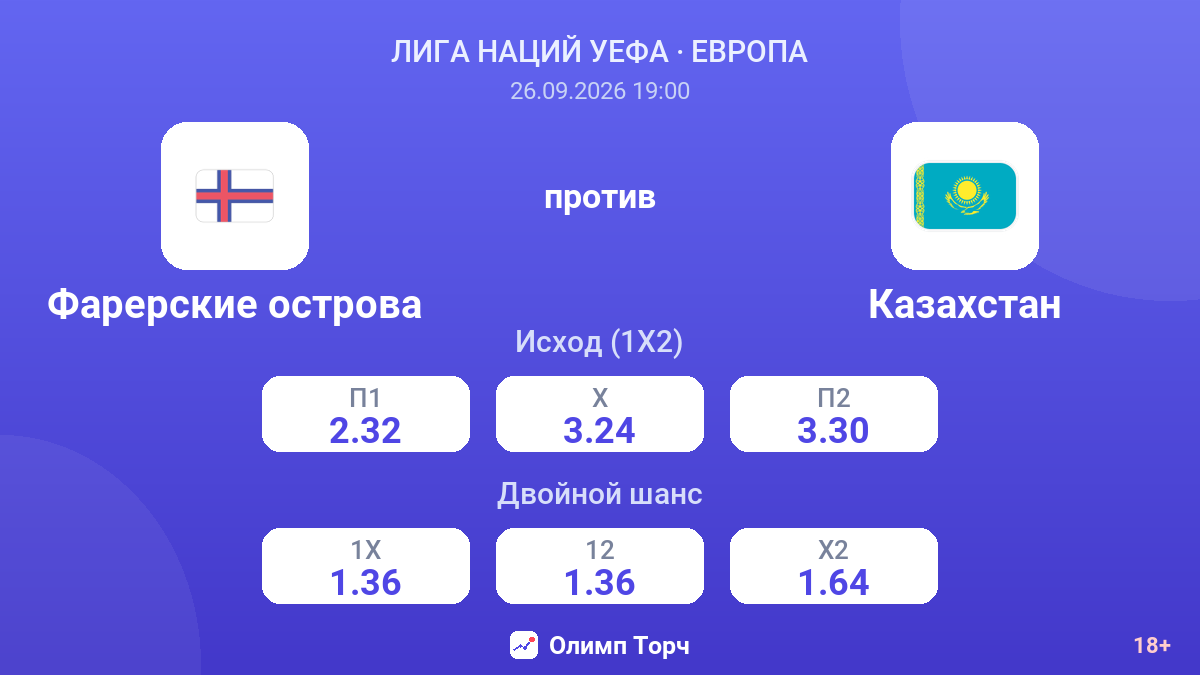Фарерские острова — Казахстан — коэффициенты