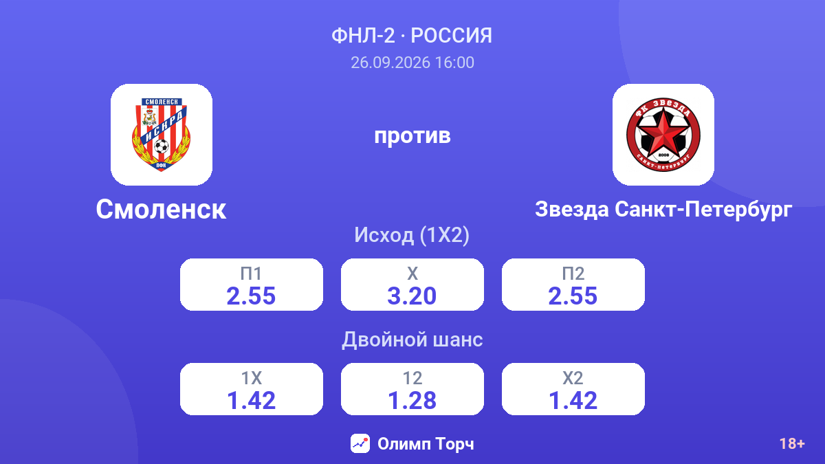 Смоленск — Звезда Санкт-Петербург — коэффициенты
