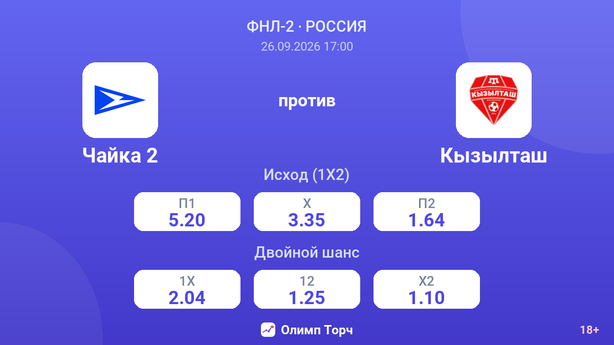 Чайка 2 — Кызылташ — коэффициенты