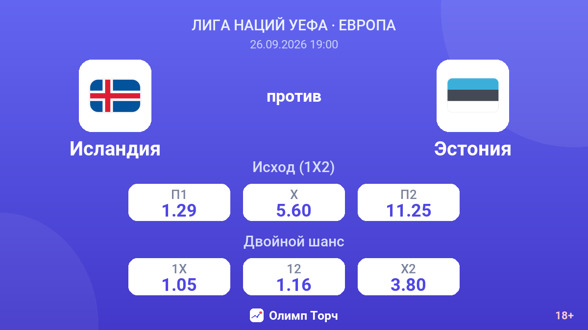 Исландия — Эстония — коэффициенты