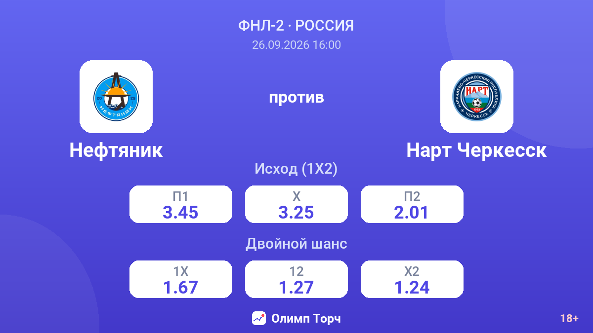 Нефтяник — Нарт Черкесск — коэффициенты