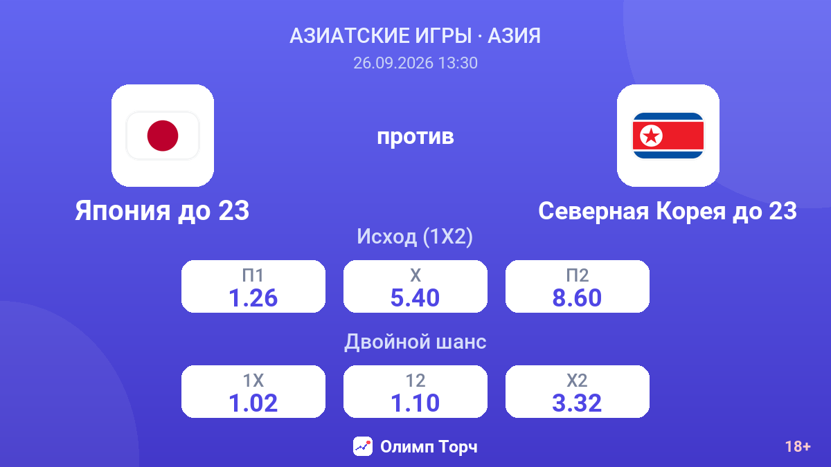Япония до 23 — Северная Корея до 23 — коэффициенты