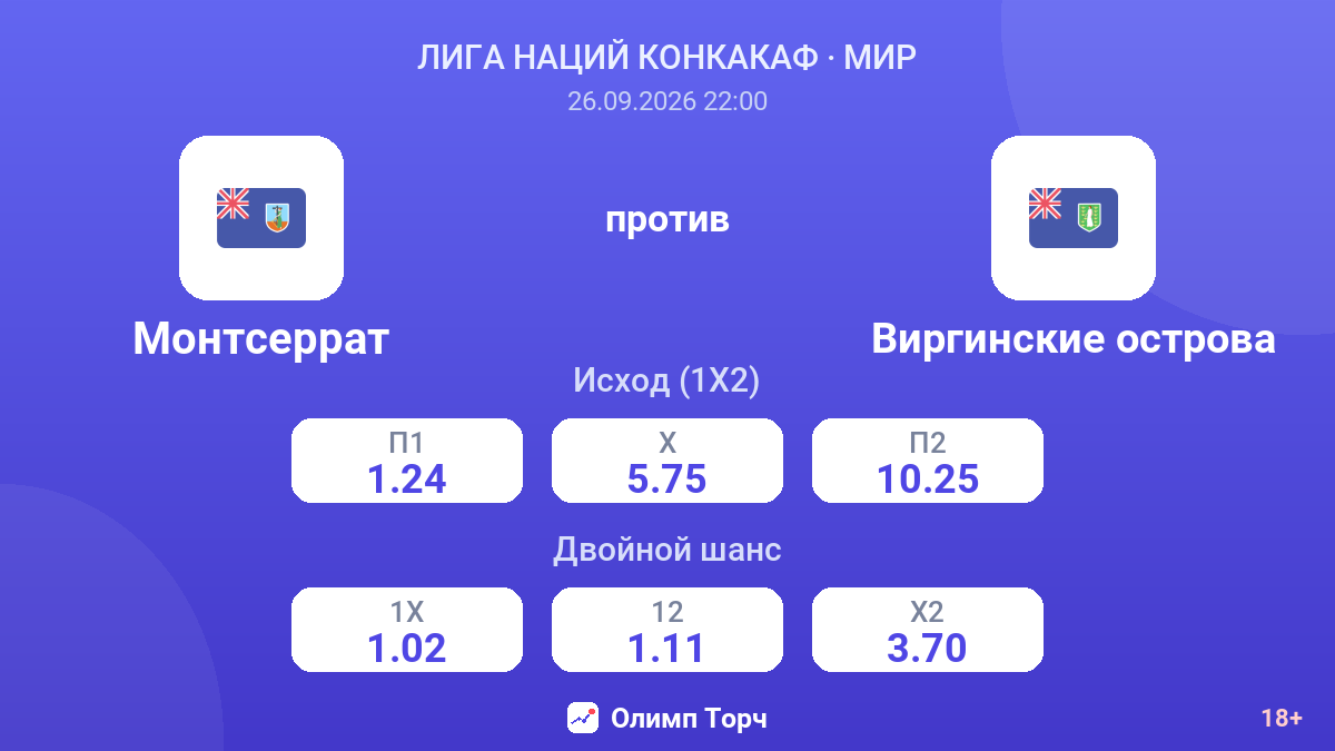 Монтсеррат — Виргинские острова — коэффициенты