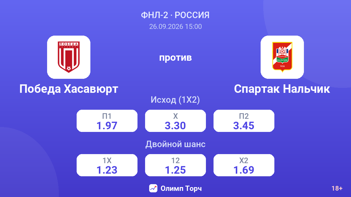 Победа Хасавюрт — Спартак Нальчик — коэффициенты