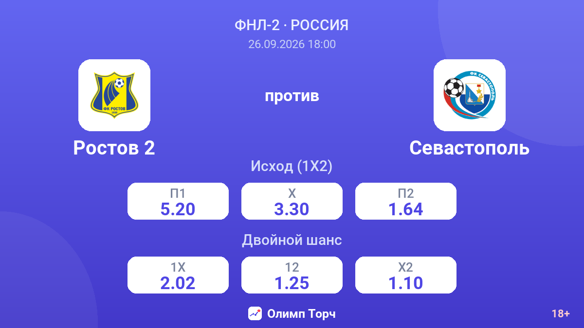 Ростов 2 — Севастополь — коэффициенты
