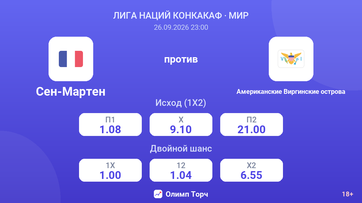 Сен-Мартен — Американские Виргинские острова — коэффициенты
