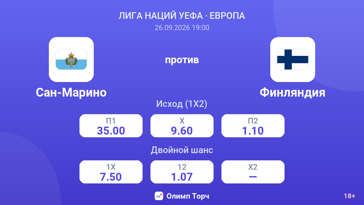 Сан-Марино — Финляндия — коэффициенты