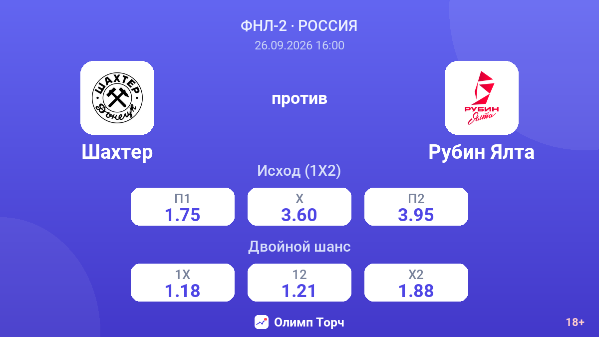 Шахтер — Рубин Ялта — коэффициенты
