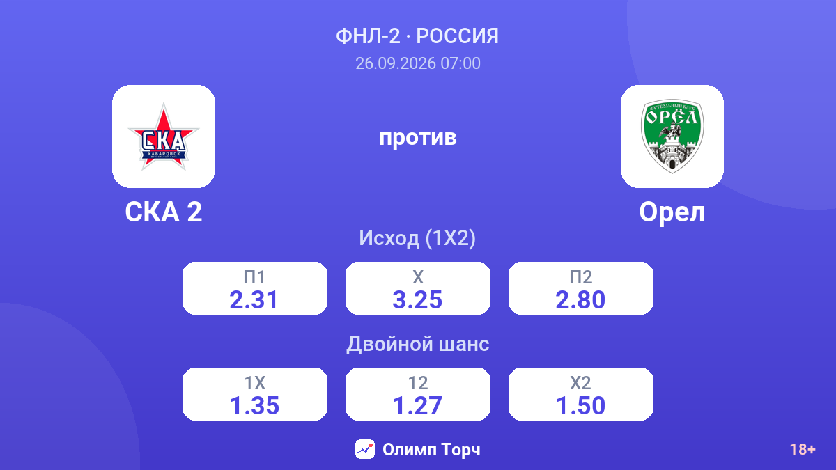 СКА 2 — Орел — коэффициенты