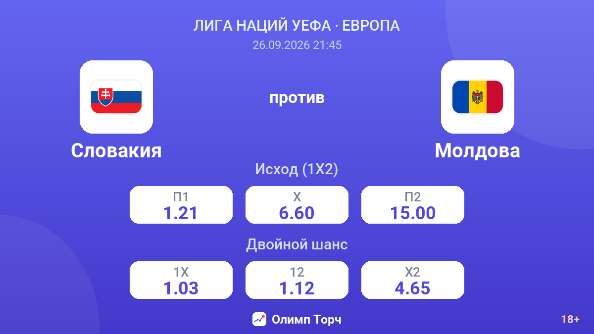 Словакия — Молдова — коэффициенты