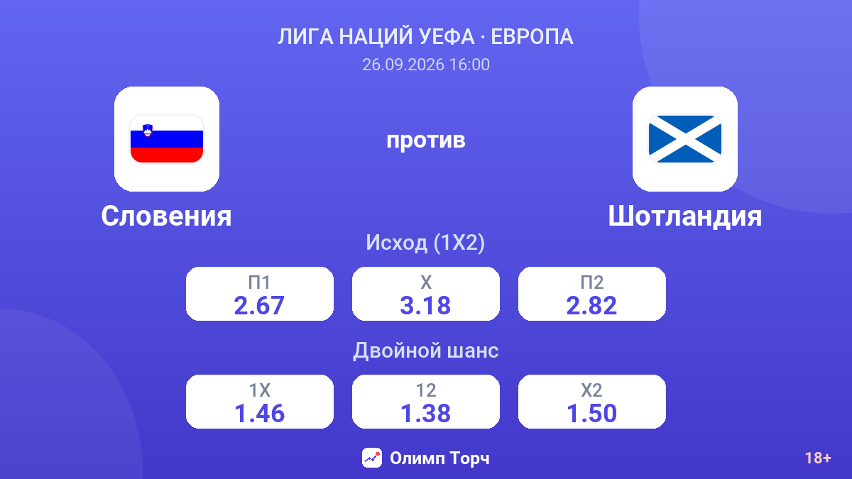 Словения — Шотландия — коэффициенты