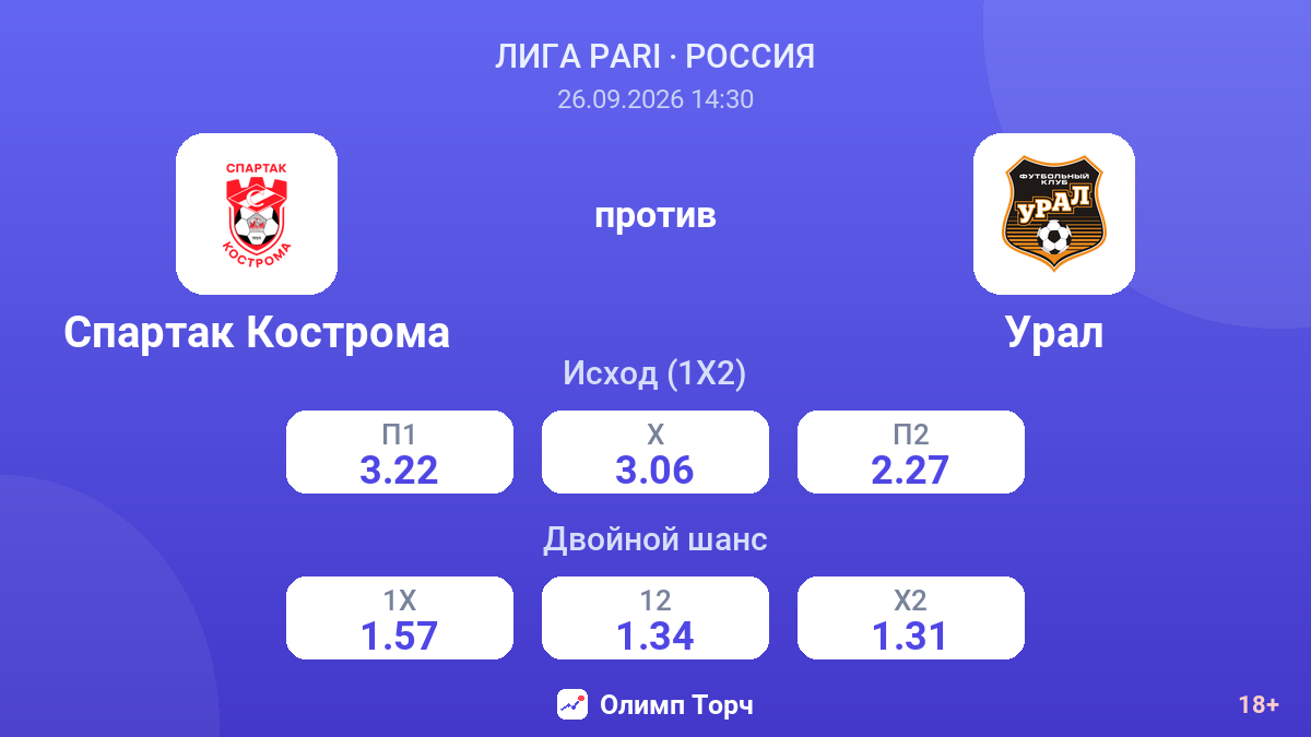 Спартак Кострома — Урал — коэффициенты
