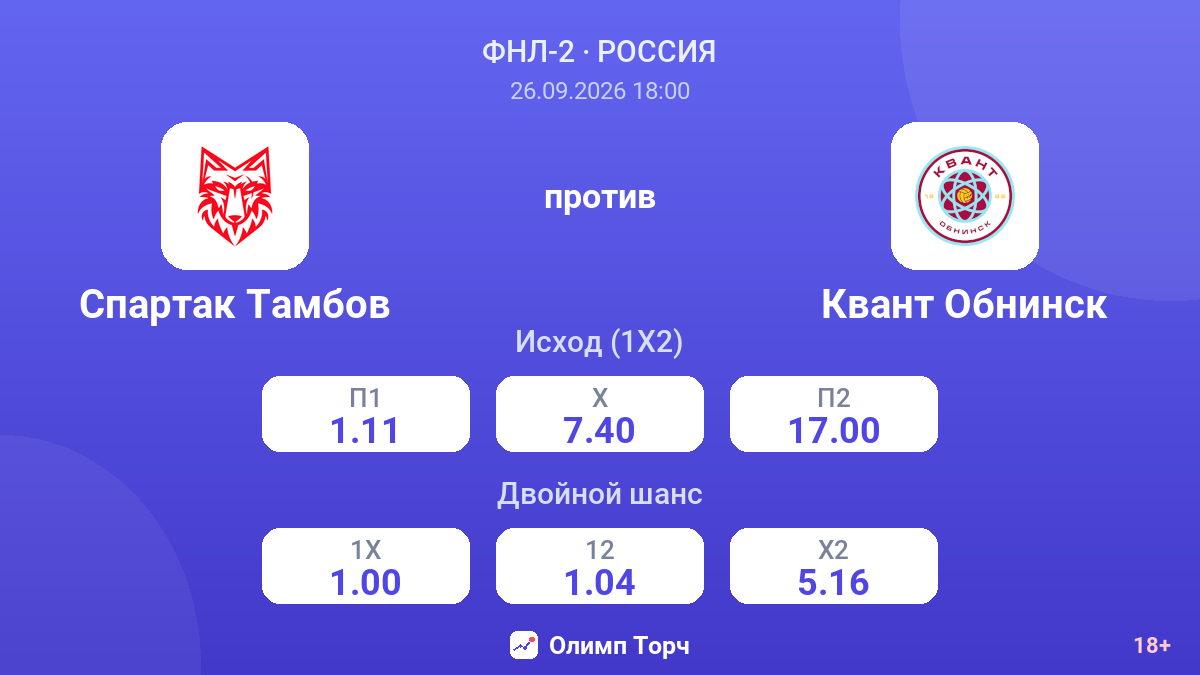 Спартак Тамбов — Квант Обнинск — коэффициенты