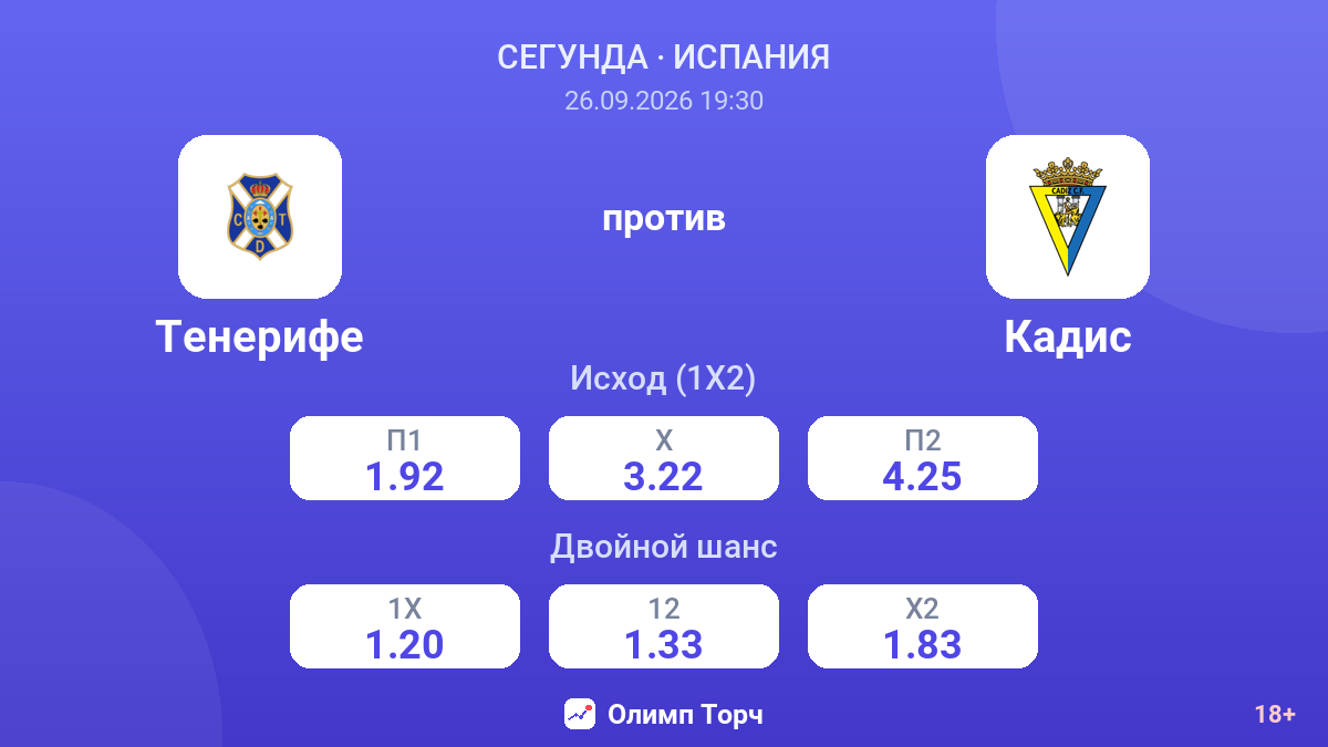 Тенерифе — Кадис — коэффициенты