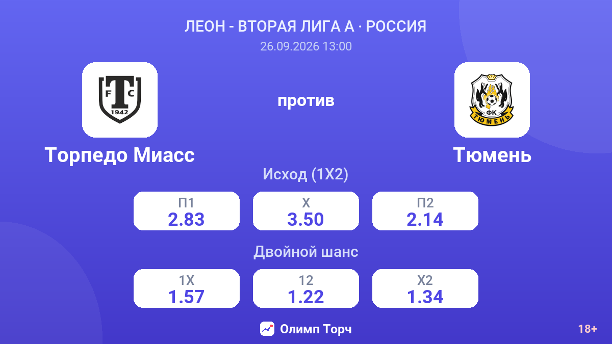 Торпедо Миасс — Тюмень — коэффициенты