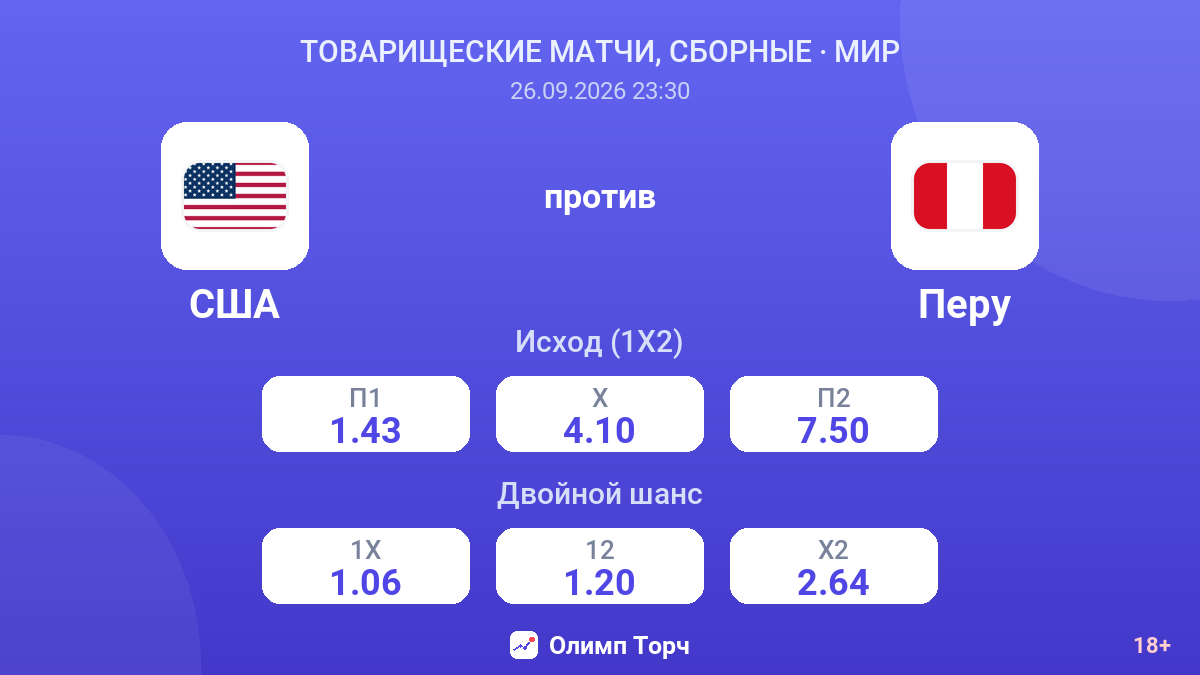 США — Перу — коэффициенты