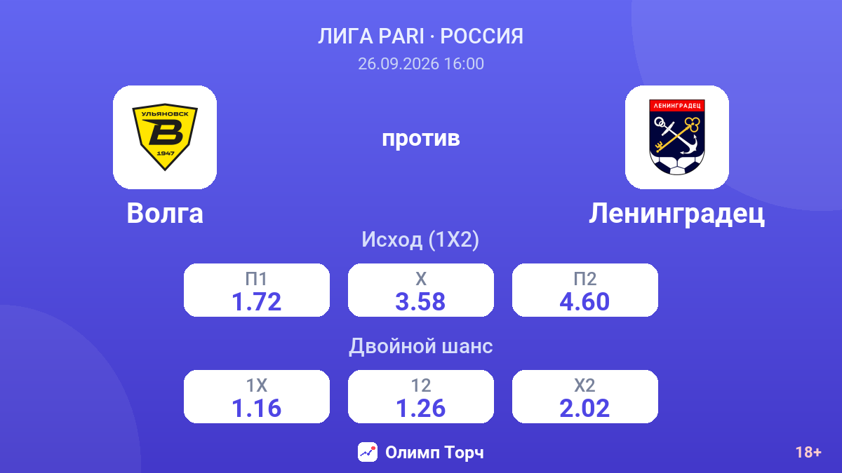 Волга — Ленинградец — коэффициенты