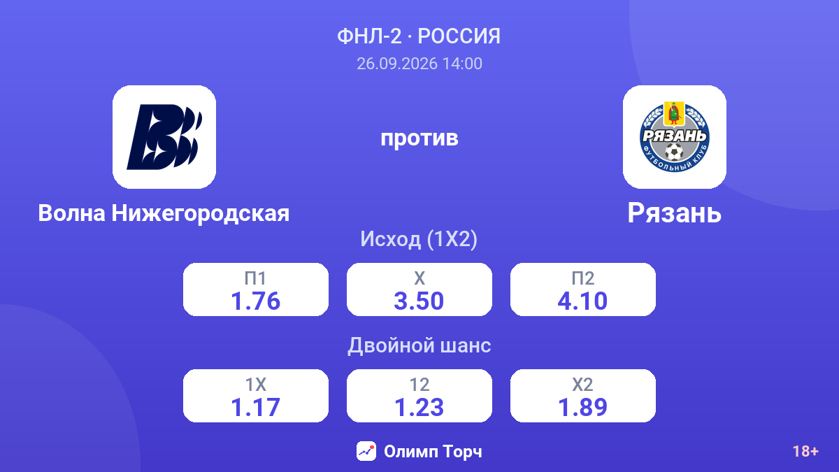 Волна Нижегородская — Рязань — коэффициенты