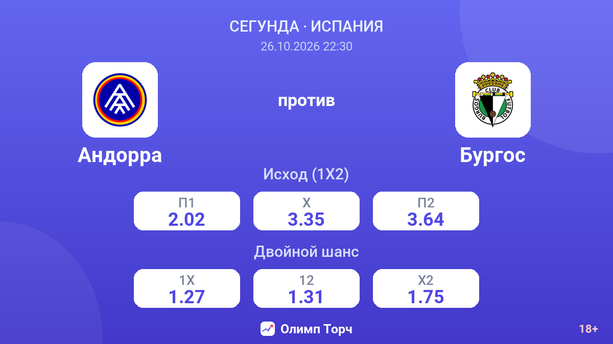 Андорра — Бургос — коэффициенты