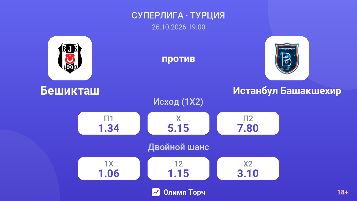 Бешикташ — Истанбул Башакшехир — коэффициенты