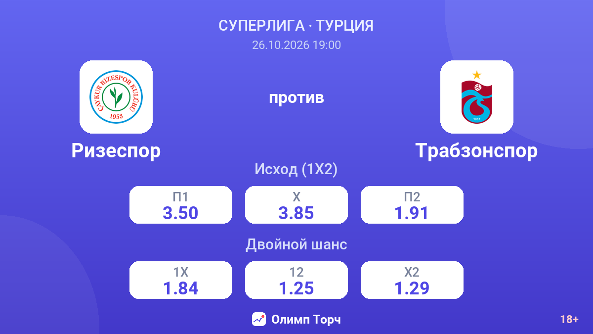 Ризеспор — Трабзонспор — коэффициенты
