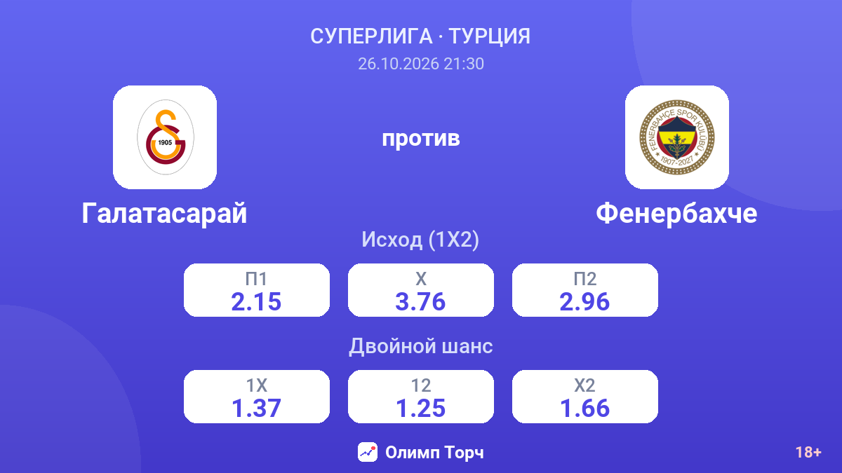 Галатасарай — Фенербахче — коэффициенты