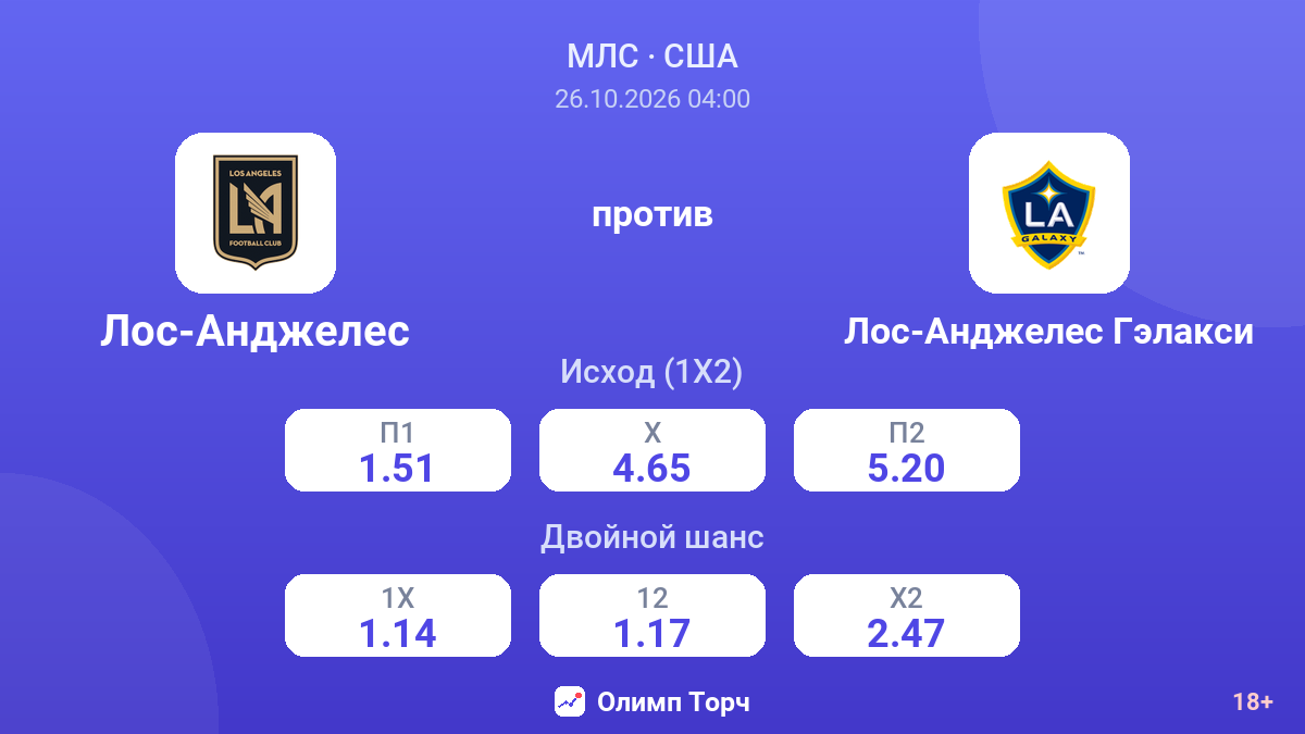 Лос-Анджелес — Лос-Анджелес Гэлакси — коэффициенты